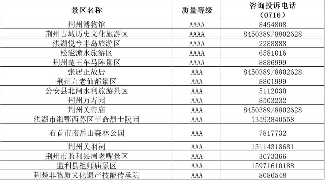 湖北全省免門票景區咨詢電話來了！常見問題答疑！ 旅遊 第10張