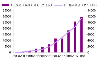 一個月飆漲62%！詳解中國西電和背後的特高壓概念 財經 第10張