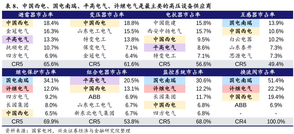 一個月飆漲62%！詳解中國西電和背後的特高壓概念 財經 第5張