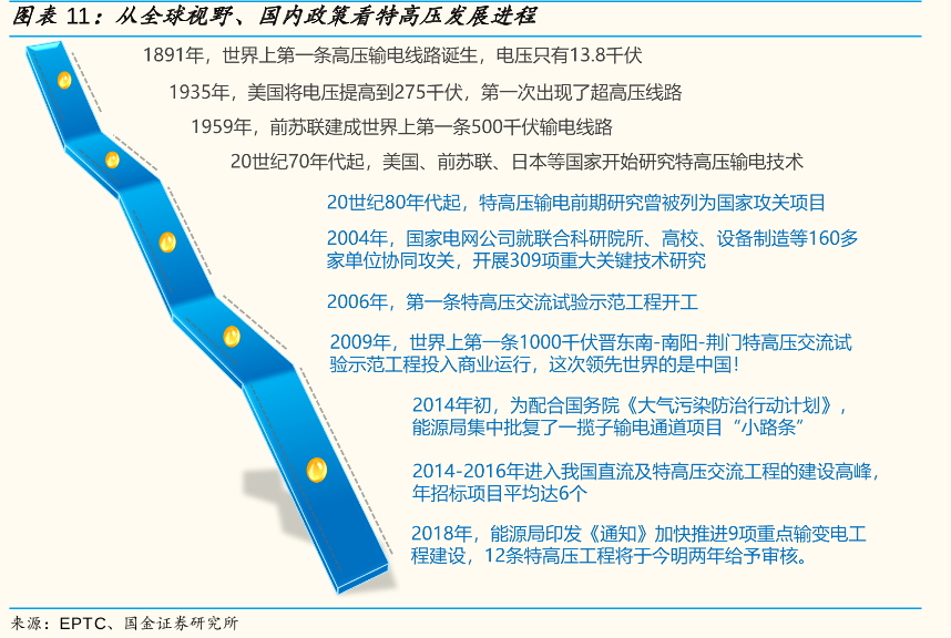 一個月飆漲62%！詳解中國西電和背後的特高壓概念 財經 第7張