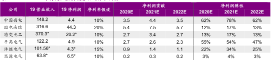 一個月飆漲62%！詳解中國西電和背後的特高壓概念 財經 第6張