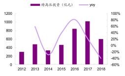 一個月飆漲62%！詳解中國西電和背後的特高壓概念 財經 第4張