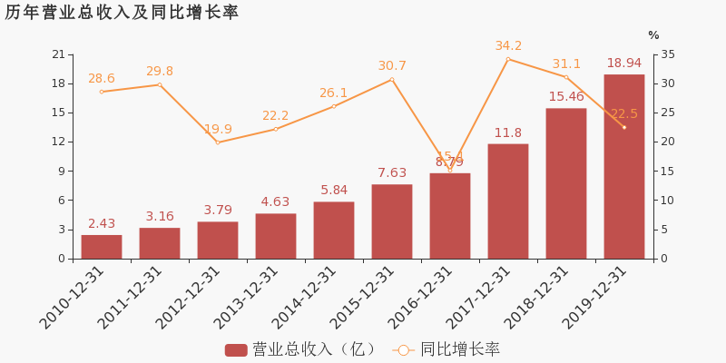 12年漲70倍！牛股通策醫療和呂建明的資本遊戲 財經 第11張