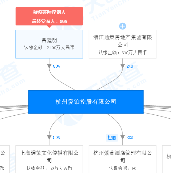 12年漲70倍！牛股通策醫療和呂建明的資本遊戲 財經 第10張