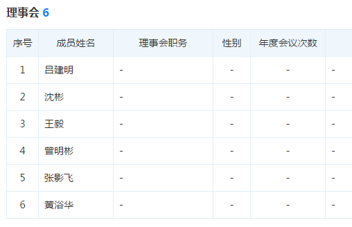 12年漲70倍！牛股通策醫療和呂建明的資本遊戲 財經 第8張