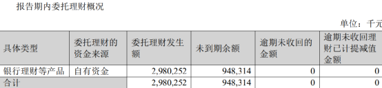 苏宁易购股票股吧