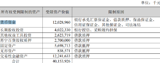 苏宁易购股票股吧