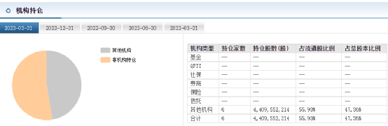 苏宁易购股票股吧