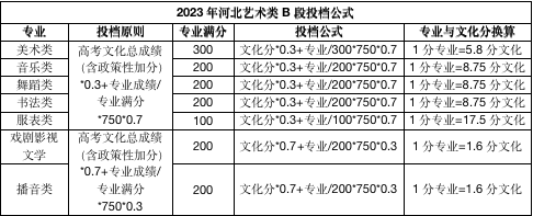 河北省中考录取分数线2024_中考录取分数河北省线2024_21年中考录取分数线河北