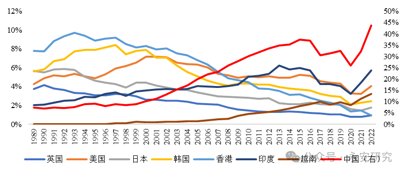 纺织品，纺织品b类是什么品质，一看就会，