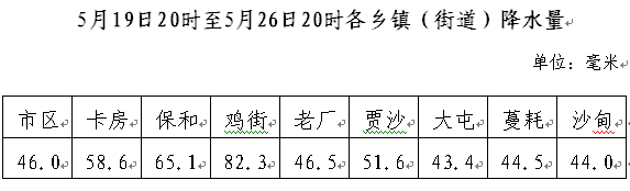 2024年06月02日 个旧天气