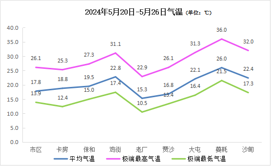 2024年06月02日 个旧天气