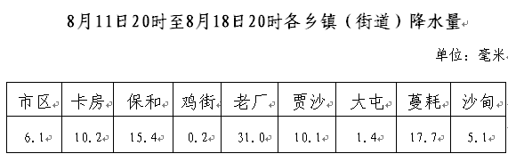 2024年09月15日 个旧天气