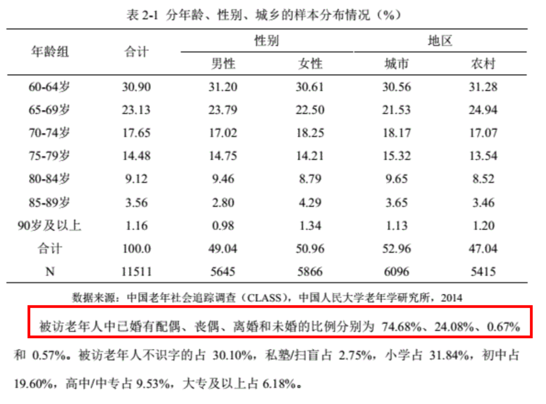 国内最大胆的节目，靠6000万中国老人爆火，竟还拯救了各大电视台！（组图） - 25