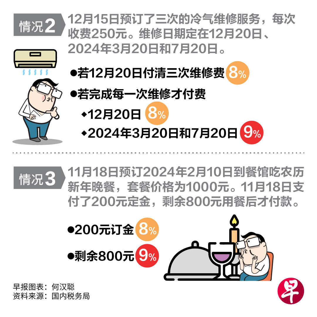 新加坡消费税明年起上调到9％