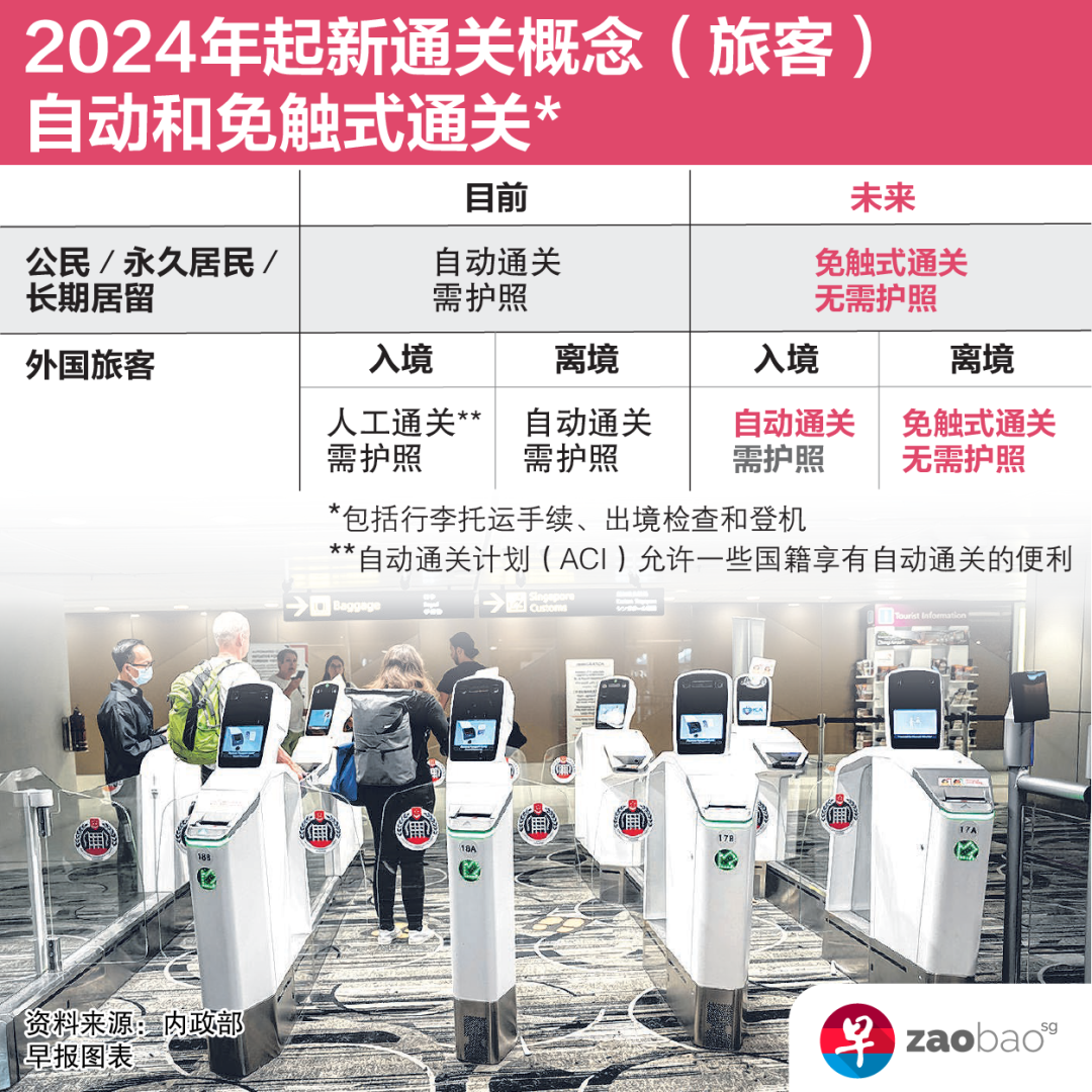 明年起出境新加坡无须护照