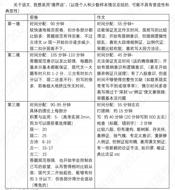 2921高考总分_高考总分2023是多少_2024年高考总分多少分