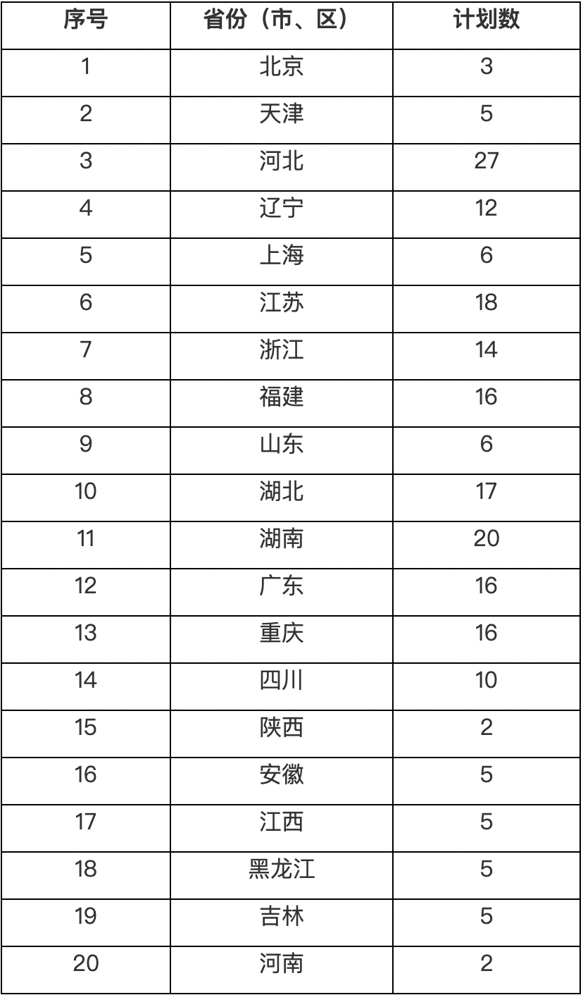 西南2020錄取分數線_2024年西南交通大學招生簡章錄取分數線（所有專業分數線一覽表公布）_西南2021年錄取分數線