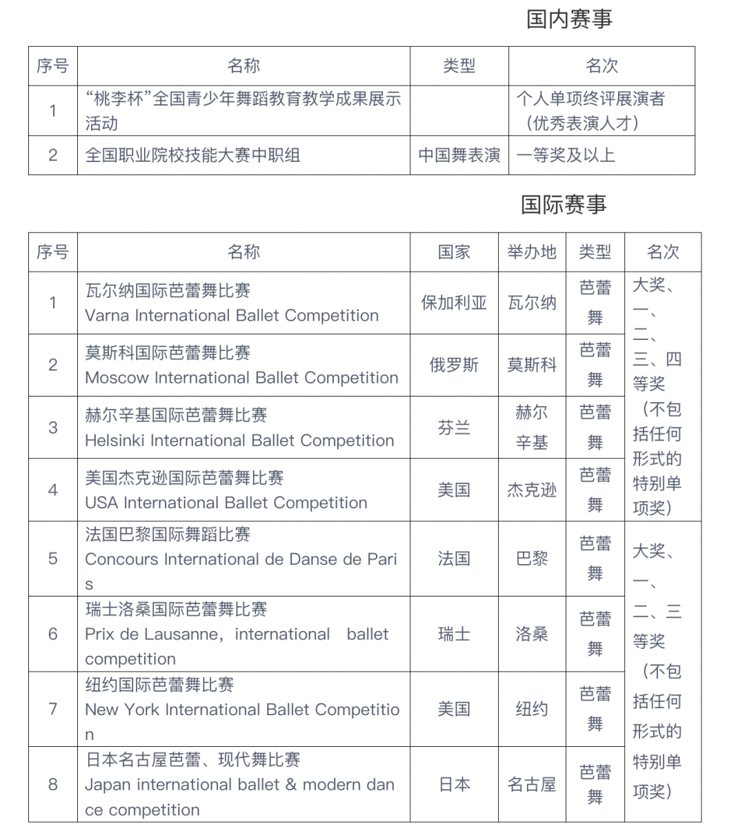浙江學院錄取分數排名_浙江省各學院錄取分數線_2024年浙江特殊教育職業學院錄取分數線及要求