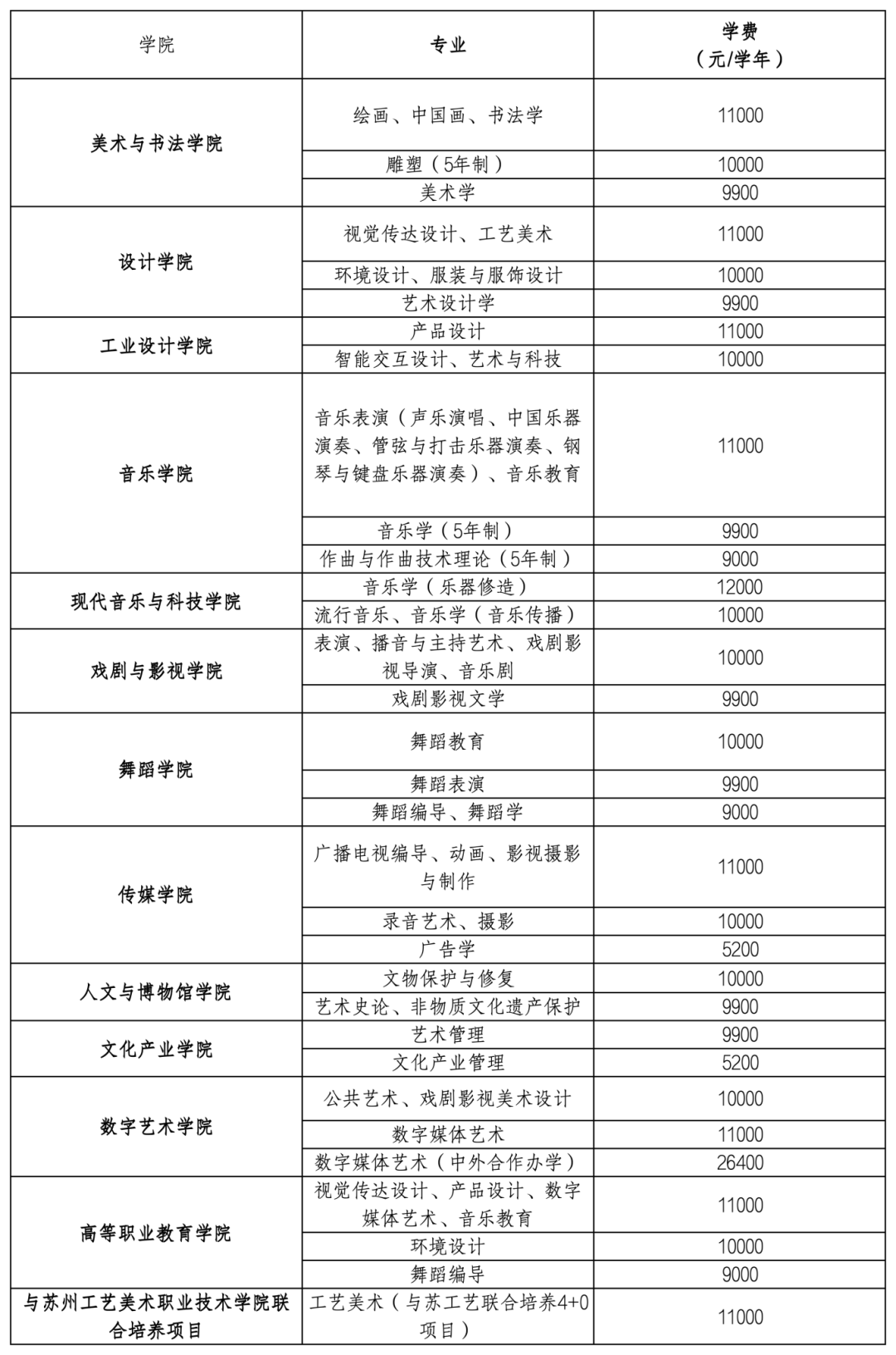 2024年浙江特殊教育職業學院錄取分數線及要求_浙江省各學院錄取分數線_浙江學院錄取分數排名