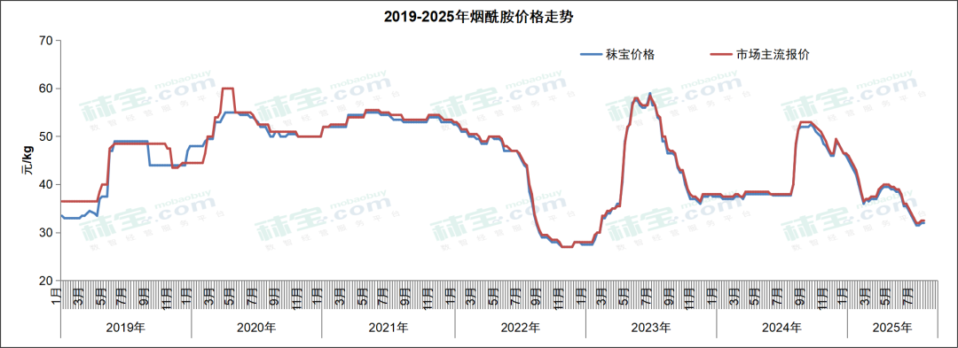 微信图片_2025-08-01_141930_791