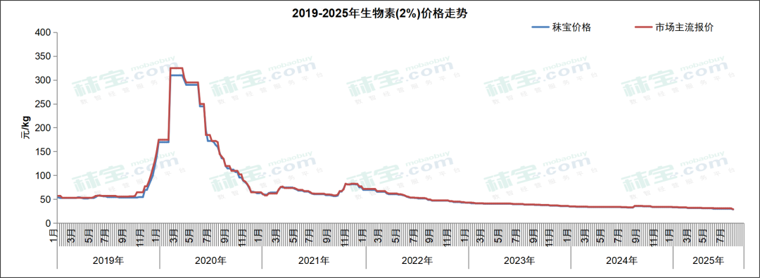 微信图片_2025-08-01_141920_263