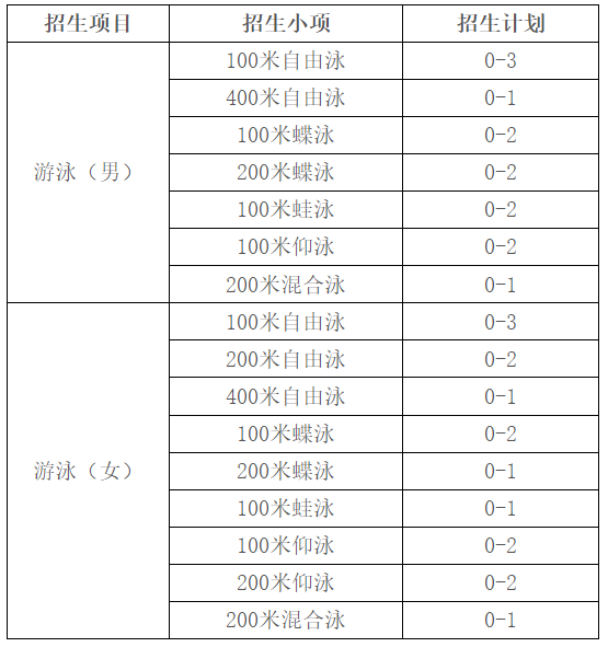 苏州大学2024年录取分数线是多少_苏州大学录取分多少_今年高考苏州大学录取分数线