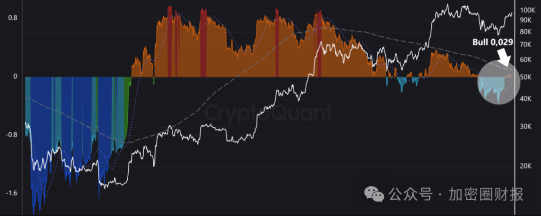DeFi