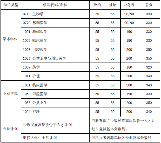 上海复旦大学录取分数线2020_上海复旦大学分数线2021年_上海复旦录入分数线