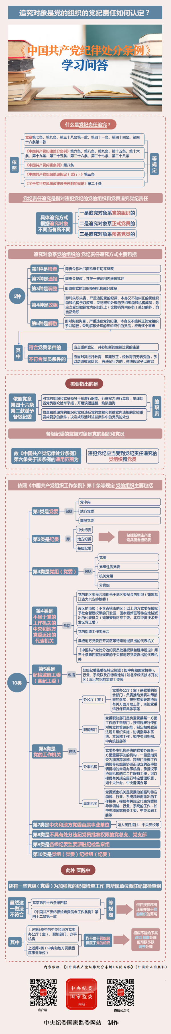 学党纪 | 追究对象是党的组织的党纪责任如何认定？ 第1张