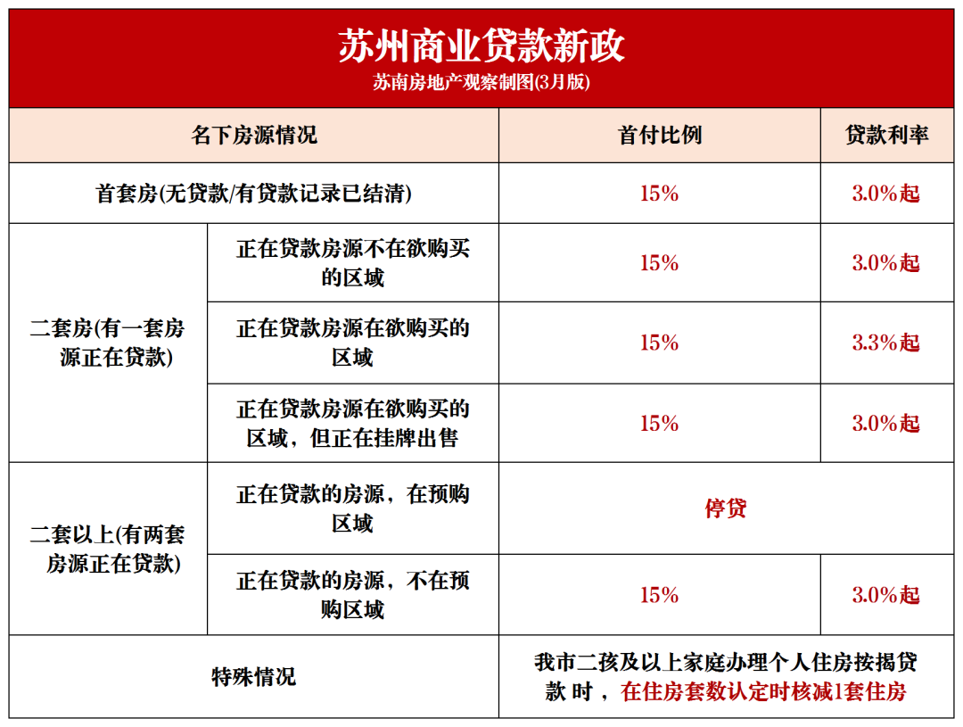 刚刚！苏州发布最新购房政策！-资讯-太房热线 太仓房产网 太仓土地信息网 太仓专业房地产信息平台