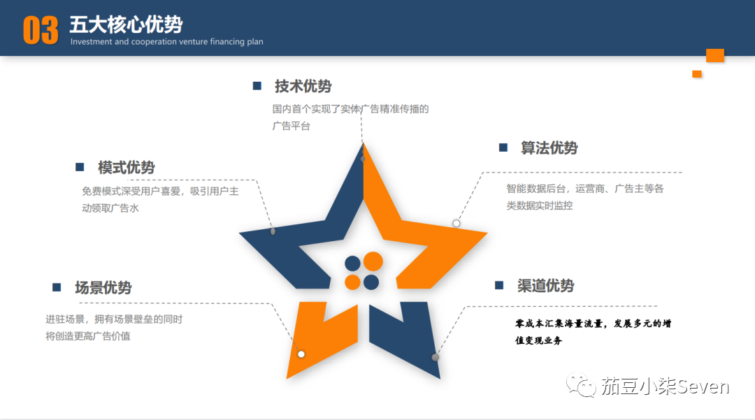 创业项目选择理由_怎么选择创业项目_创业项目选择理由怎么写