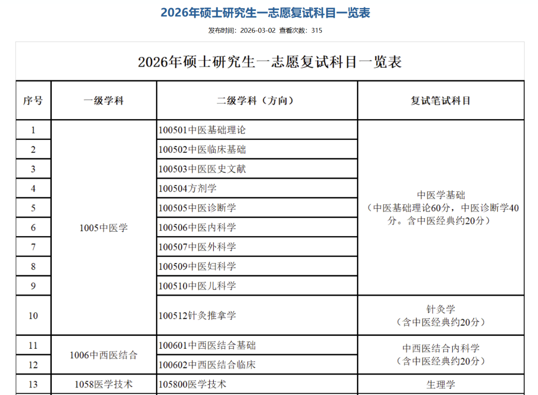 河北中医药大学