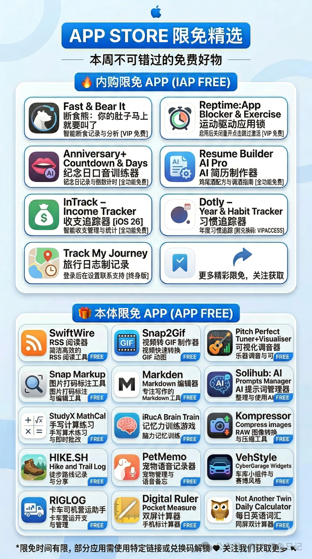 【iOS/macOS】苹果App Store每日限免-2026/04/1-软件、接口、直播源，优质互联网资源分享外星人小屋