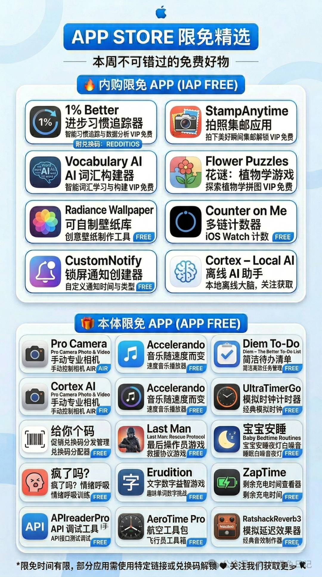 【iOS/macOS】苹果App Store每日限免-2026/04/2