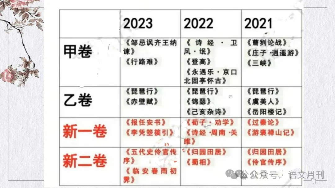 2024年高考考前审题最后一讲