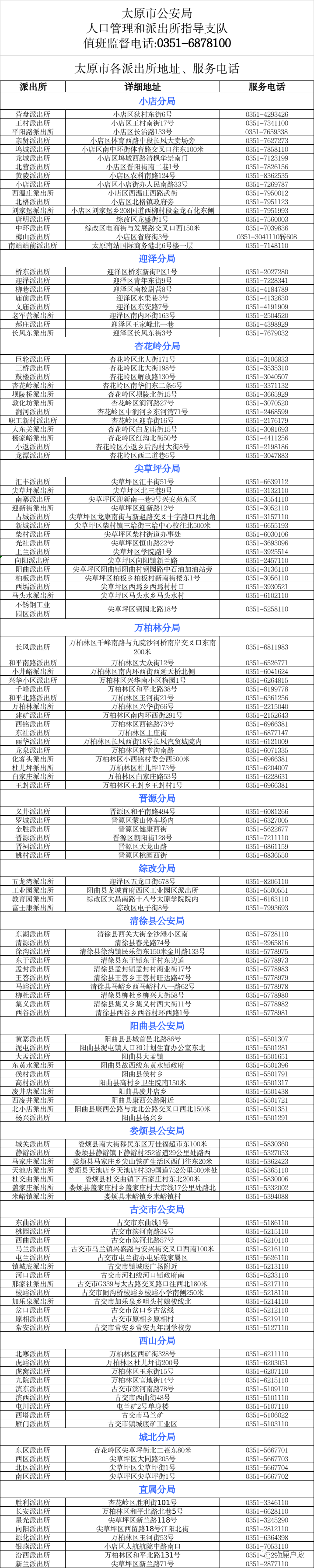 太原派出所部分地址电话汇总一览