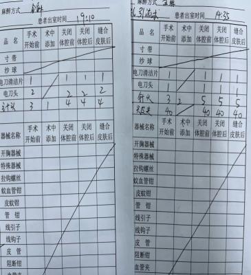 手术头皮夹怎么放手术室 “一科一品”系列丨手术物品清点零差错，持续提高手术安全管理_https://www.jmylbn.com_新闻资讯_第10张