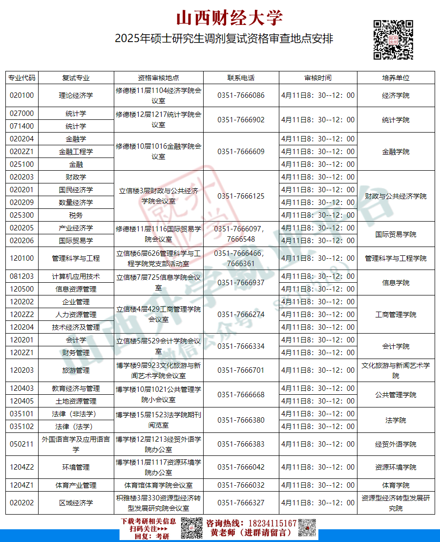 山西财经大学考研分数(山西大学考研招生网官网)