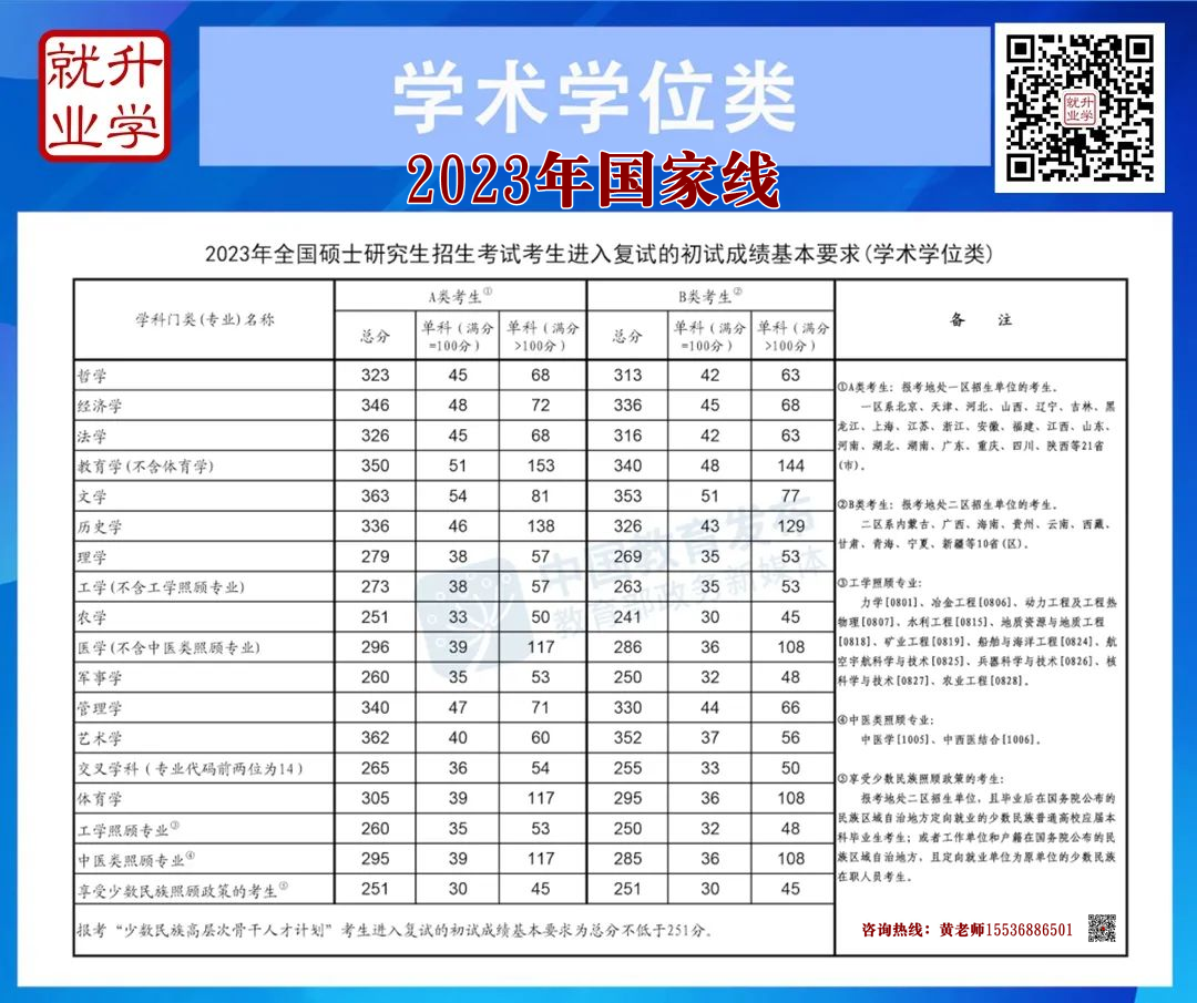 2022年考研時間為_2022年考研是2023_2024年今年考研時間具體時間