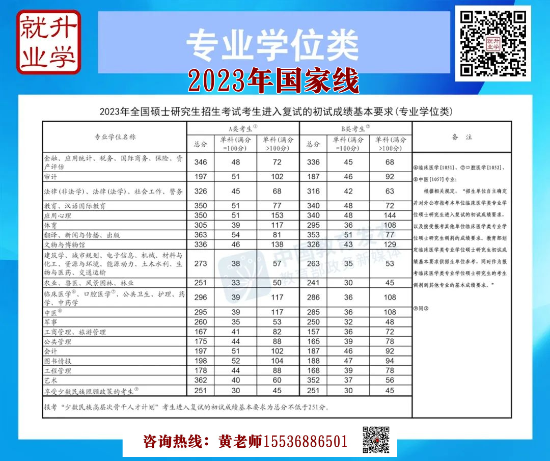 2022年考研是2023_2022年考研時間為_2024年今年考研時間具體時間
