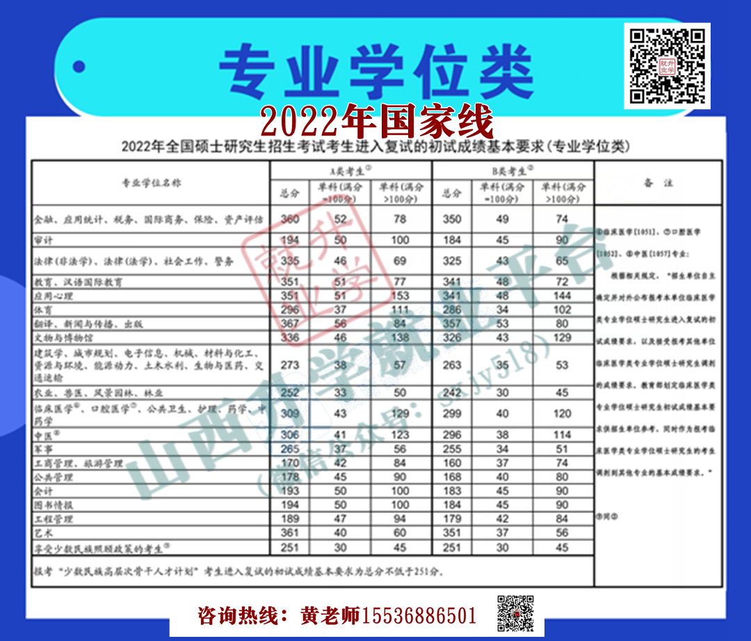 2024年今年考研時間具體時間_2022年考研時間為_2022年考研是2023