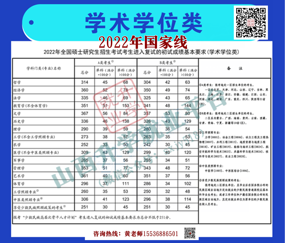 2022年考研時間為_2022年考研是2023_2024年今年考研時間具體時間