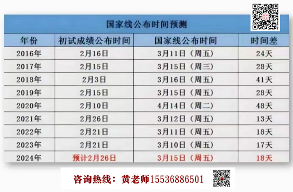 2022年考研時間為_2024年今年考研時間具體時間_2022年考研是2023