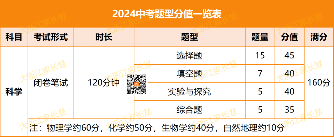 2022中考时间浙江_浙江省中考时间2024_中考浙江时间2021具体时间