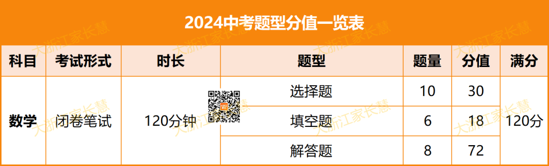 浙江省中考时间2024_2022中考时间浙江_中考浙江时间2021具体时间