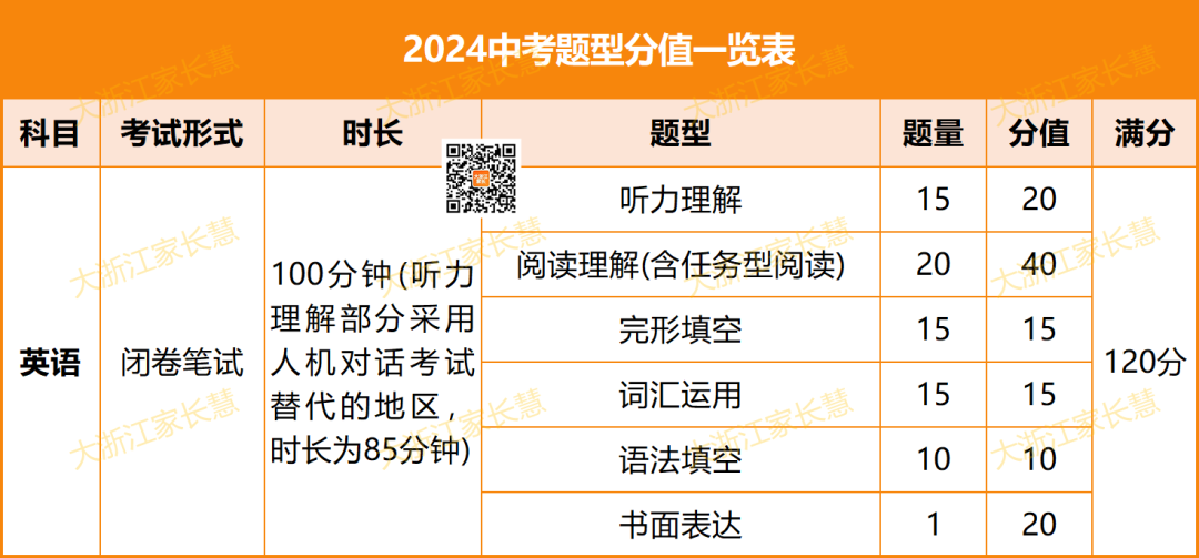 中考浙江时间2021具体时间_浙江省中考时间2024_2022中考时间浙江