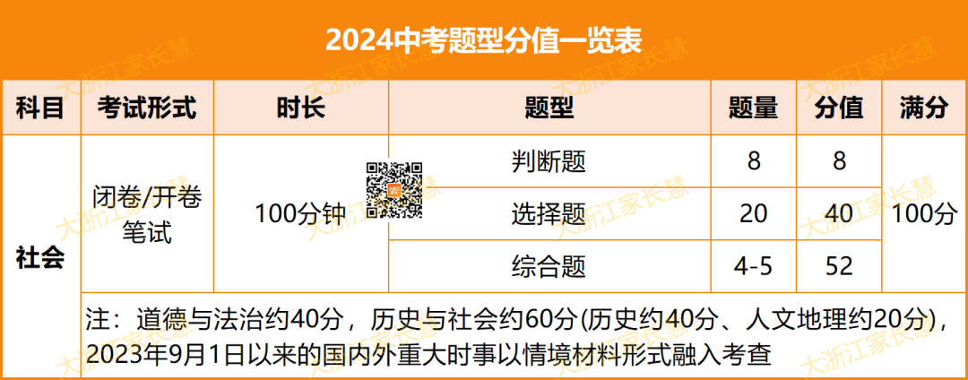 2022中考时间浙江_浙江省中考时间2024_中考浙江时间2021具体时间