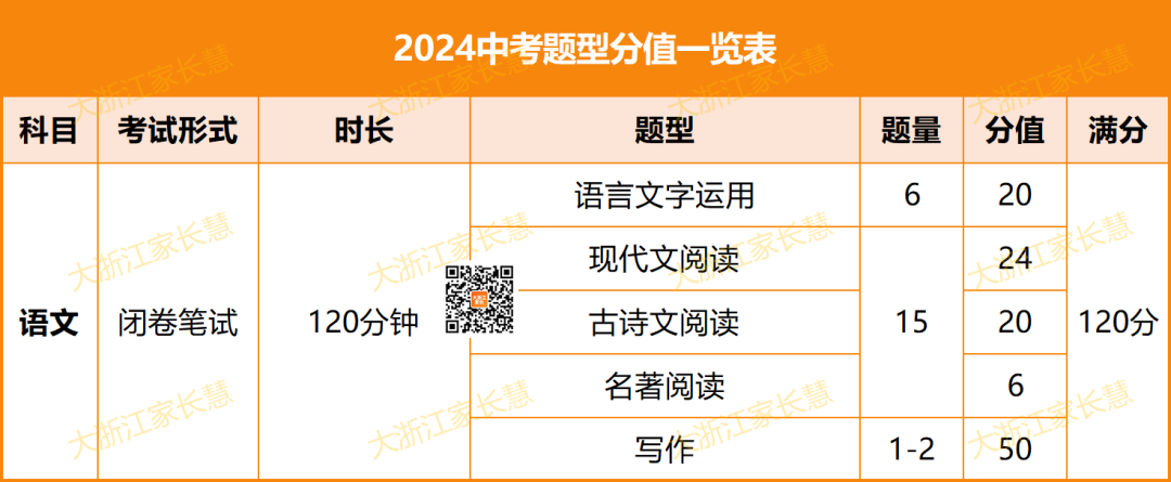 2022中考时间浙江_浙江省中考时间2024_中考浙江时间2021具体时间