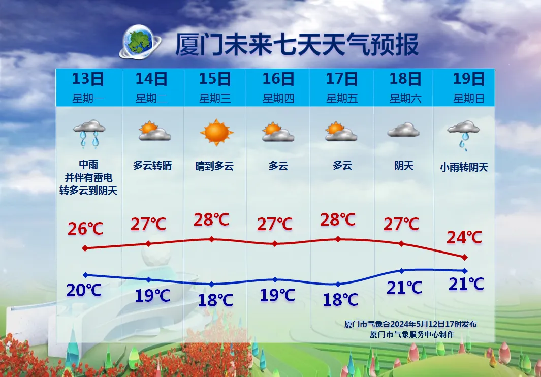 2024年05月15日 厦门天气